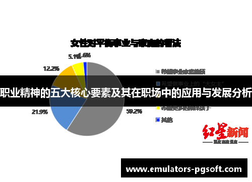 职业精神的五大核心要素及其在职场中的应用与发展分析